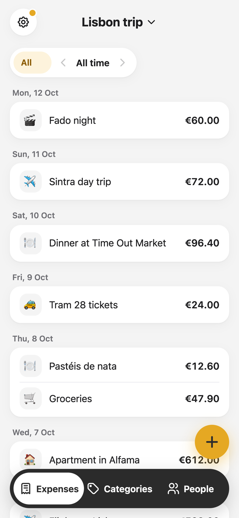 Dime Donkey listing the expenses of a trip, grouped by day